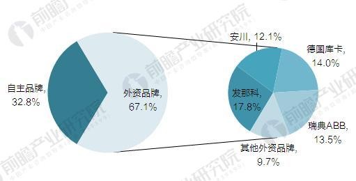 國產機器人吹起沖鋒號 2020年國產工業(yè)機器人產量達10萬臺 國產機器人吹起沖鋒號 2020年國產工業(yè)機器人產量達10萬臺